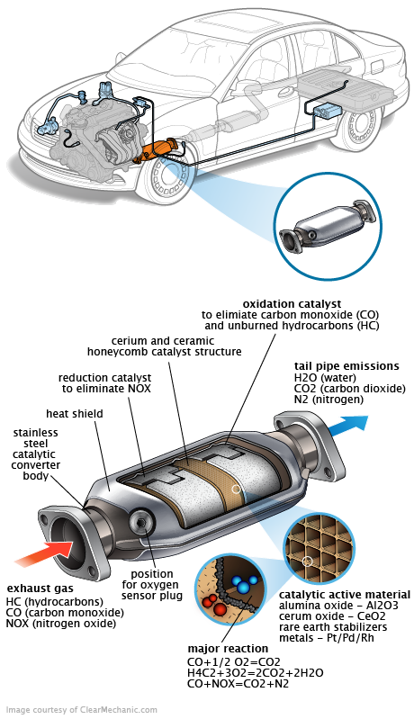 See DF009 repair manual
